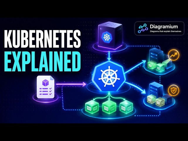 How Kubernetes Works | Architecture Explained with an Animated Diagram