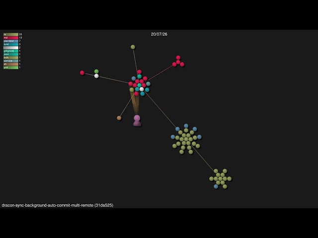 🎬+🎶 dracon-sync-background-auto-commit-multi-remote [31da525]