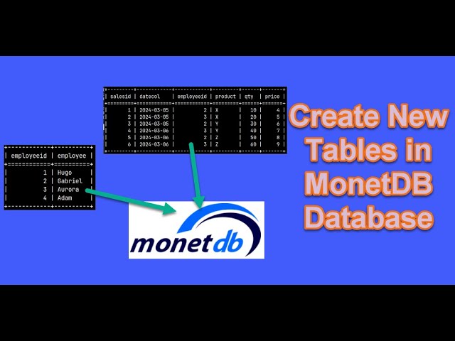 0110 CREATE TABLE statement in MonetDB