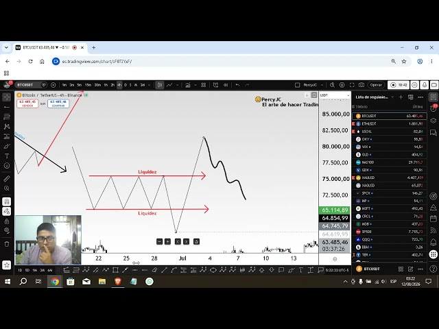 👀#Curso de #Trading: Domina la Ley de #causa  y Efecto de Richard #Wyckoff