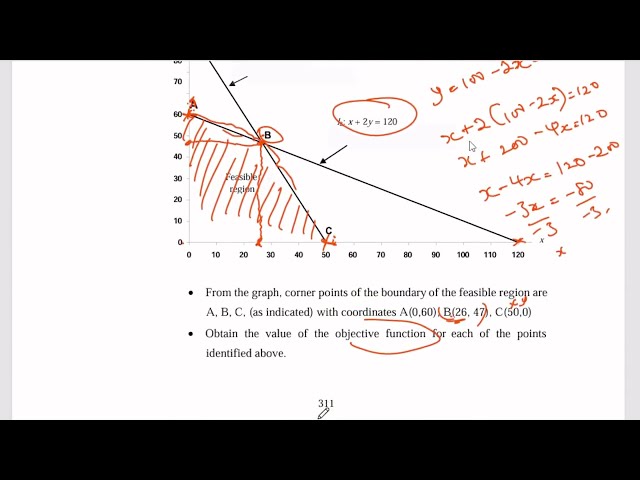 Linear Programming (LP) | ATS 2 Quantitative Analysis Chapter 15 | Graphical Method & Shadow Costs