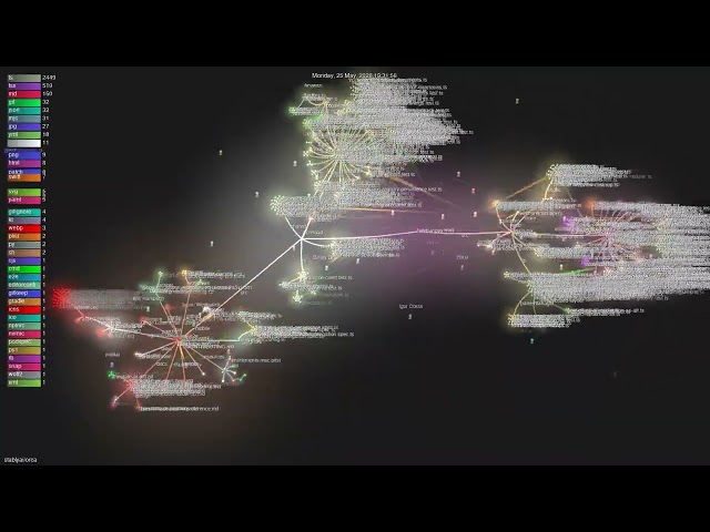 stablyai/orca - Gource visualisation