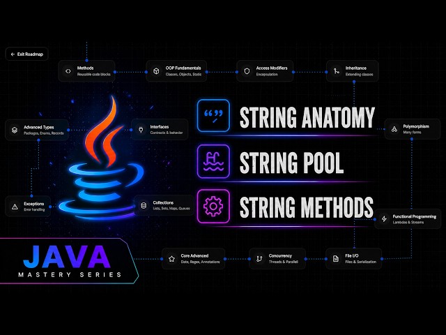 Mastering Java Strings: Anatomy, Memory & Methods | Java Mastery Series