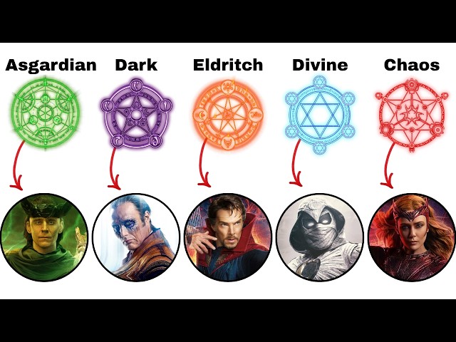 Every MCU Magic Type Explained in 8 Minutes