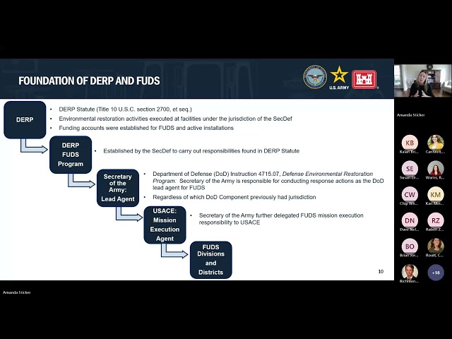 Formerly Used Defense Sites (FUDS) 101 Orientation Webinar