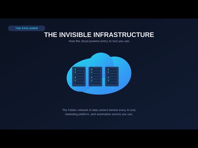 Cloud Computing | Basics | The Strategic Dentist 