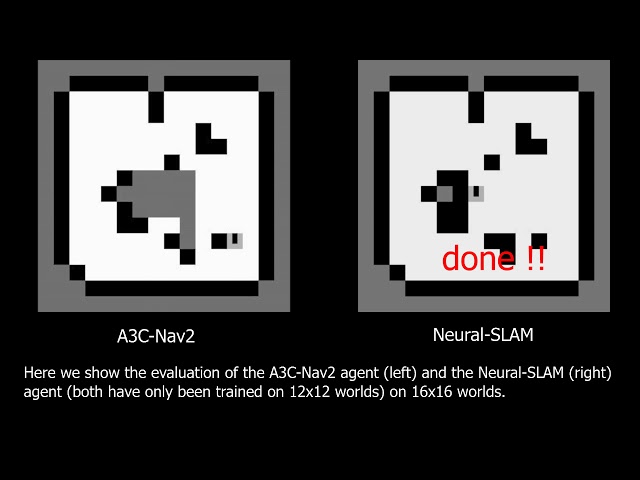 Neural SLAM: Learning to Explore with External Memory