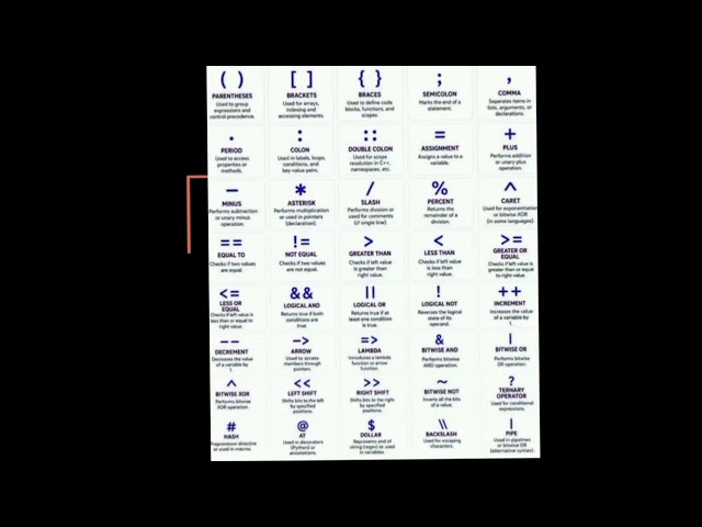 Coding# symbols #cheat#sheet#Learn#programming#Basics