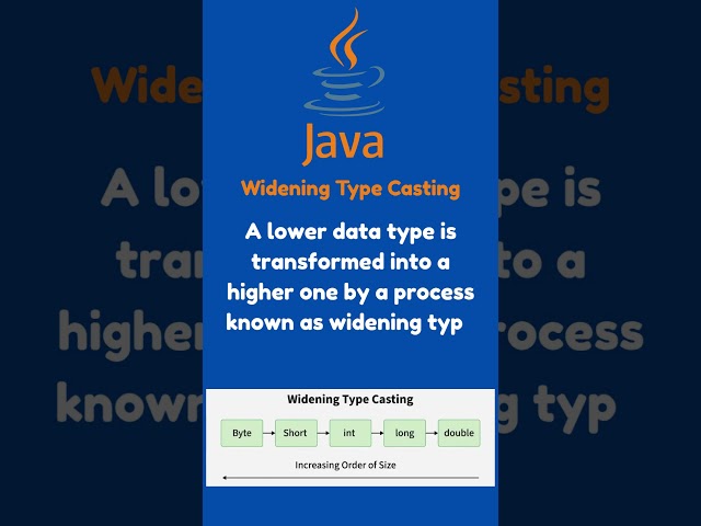 . "Type Casting in Java Explained in 60 Seconds!"