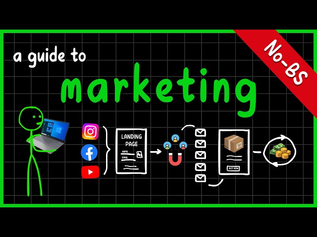 Everything You Need to Know About Marketing to Make Money
