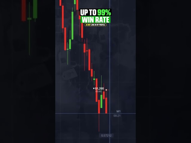 Inside My Winning Trades | AI Trading Bot for Pocket Option | Binary Options Strategy