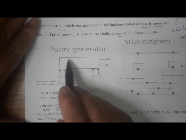 7 MAY 2020, VLSI, MOD 4 , PARITY GENERATOR