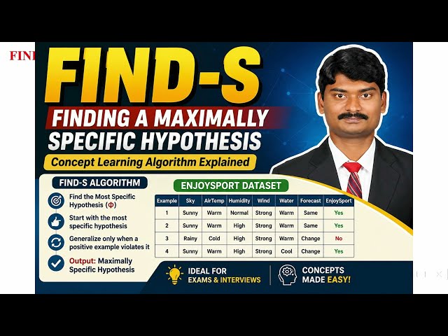 FIND-S Algorithm | Finding a Maximally Specific Hypothesis | Machine Learning Concepts