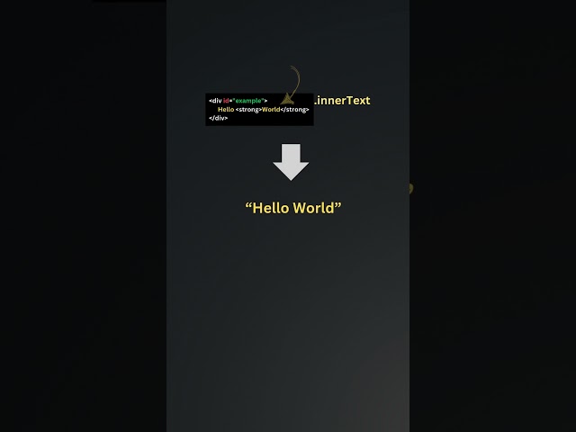 ⚡ innerHTML vs innerText in JavaScript | Episode 5: Key Differences Explained 📝