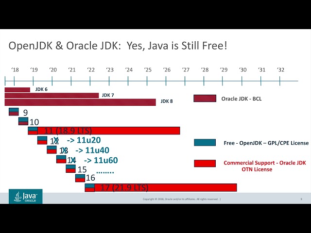 What's New in Java 11