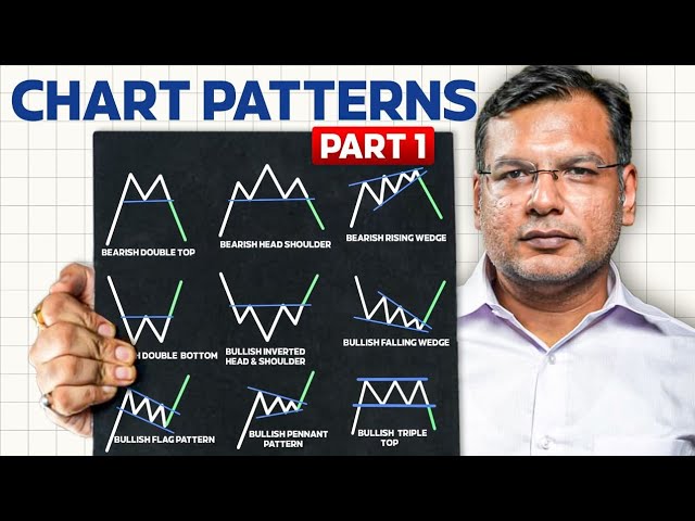CMT Level I| Master Chart Patterns & Price Action Trading
