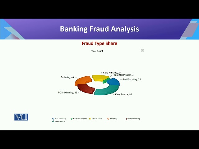 Dimensionality Reduction: Banking Use Case, Continue | Introduction to Data Science | CS442_Topic126