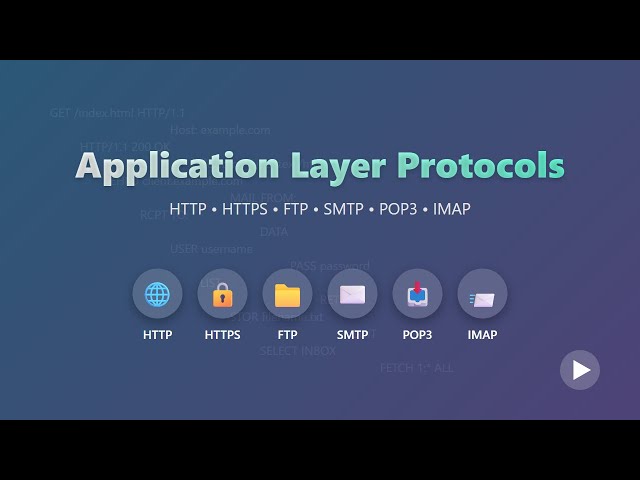 Application Layer Protocols Explained: HTTP, HTTPS, FTP, SMTP, POP3, IMAP for Beginners