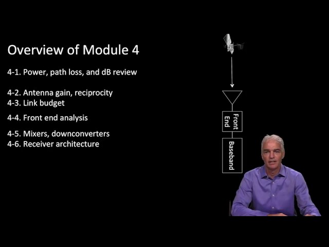 4.1 - Module 4: Overview