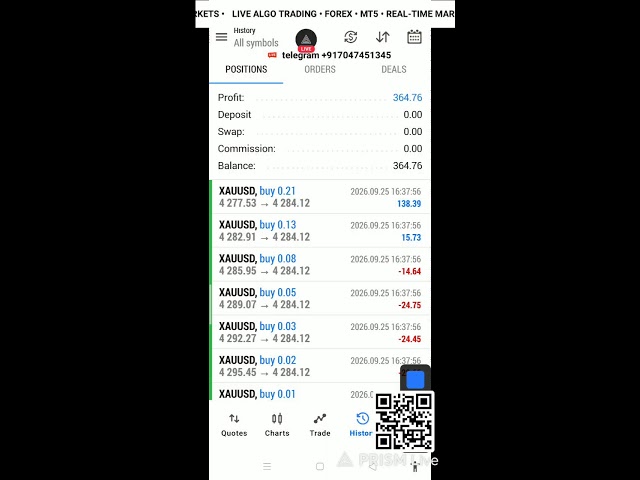 LIVE ALGO TRADING | Automated Forex Trading in Real Time