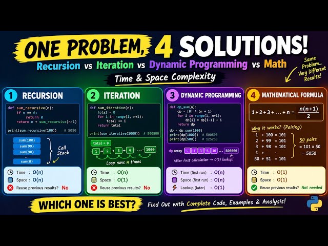 1 Problem 4 Solutions! Recursion vs Iteration vs Dynamic Programming vs Math Time & Space Complexity