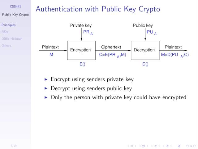 Public Key Cryptography (CSS441, L13, Y15)