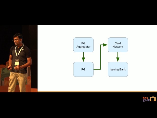 The science and Art of improving payment conversion: Arunkumar S Jadhav, HackerRank