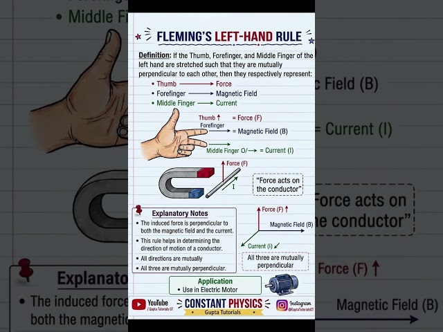 Fleming Left Hand Rule…… #shorts 