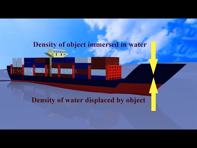 How ship floats on water | Archimedes principle