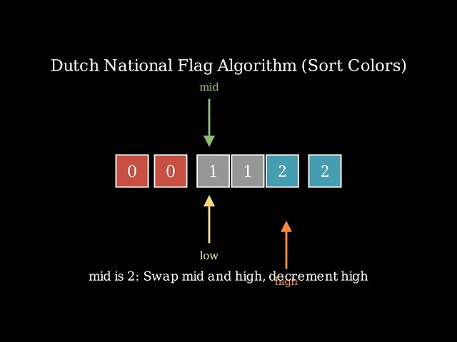 SortColors