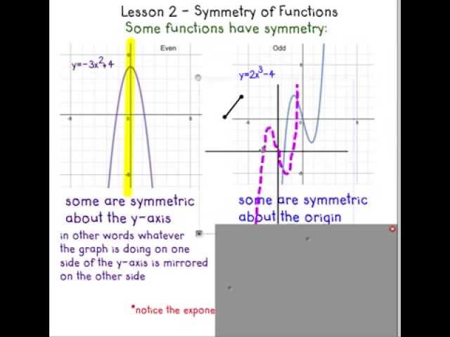 Even and Odd Functions