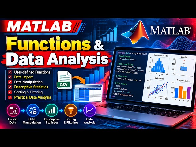 Session-5: Functions & Data Analysis | MATLAB |