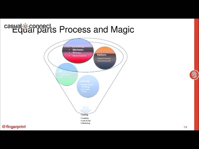 Bite-Sized Learning | Nancy MacIntyre