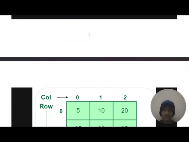 Types of Arrays, 1D array with program.