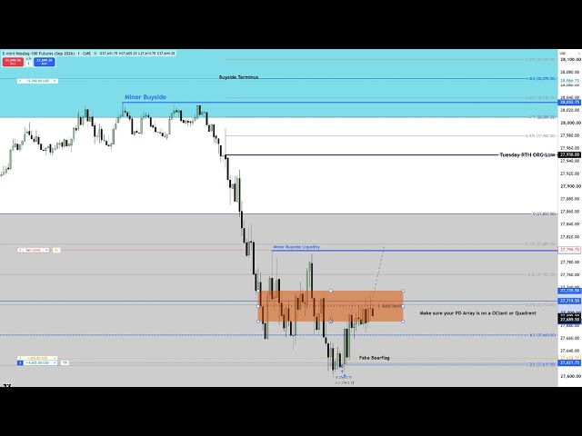 Full Trade Entry To Premature Close Due To Family Emergency [Silent]