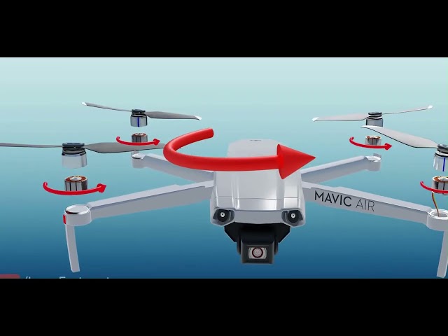 The Science Behind How Drones Fly and Balance#skillsandknowledge