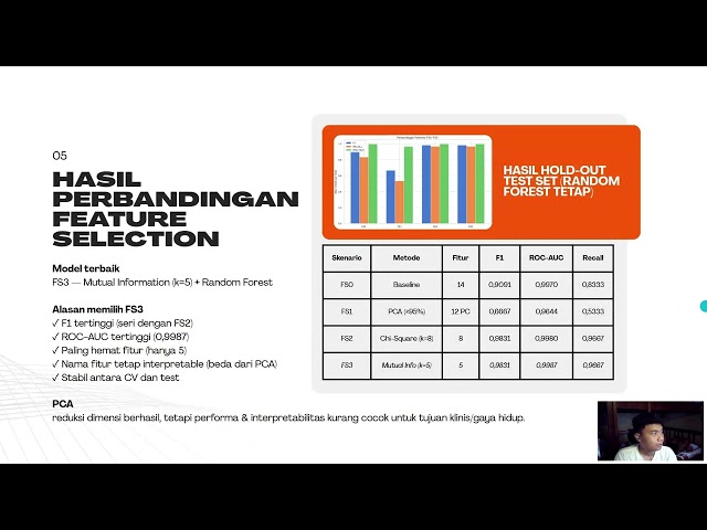 Klasifikasi Depresi Remaja dengan Feature Selection | Presentasi Tugas Akhir ML