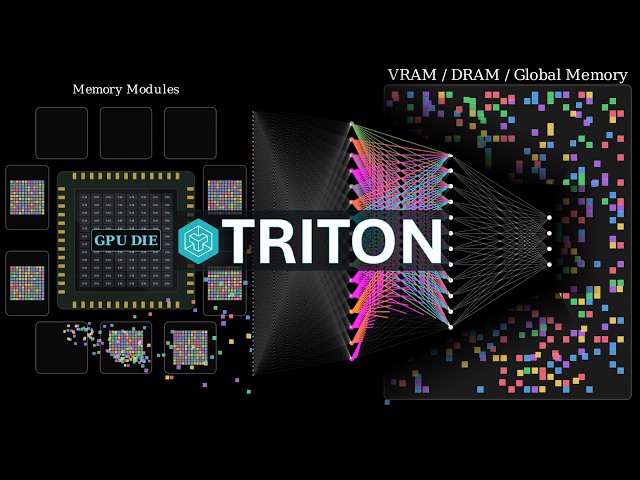 OpenAI Triton: The Python Language for GPU Programming - GPU Fundamentals for Triton - Part 1