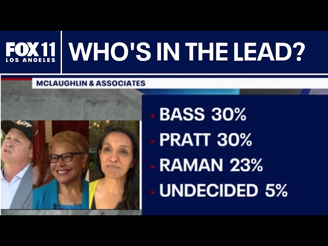 California Election Day: What the data says so far