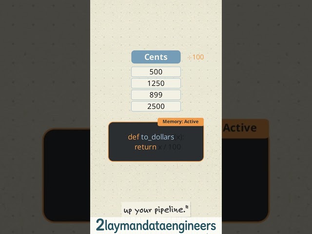 The Disposable Calculator of Python (Lambda Functions) 🧮⚡