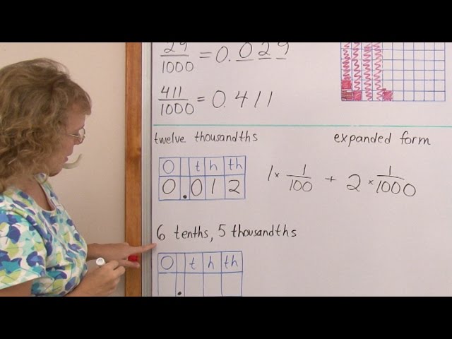 Decimal place value: thousandths