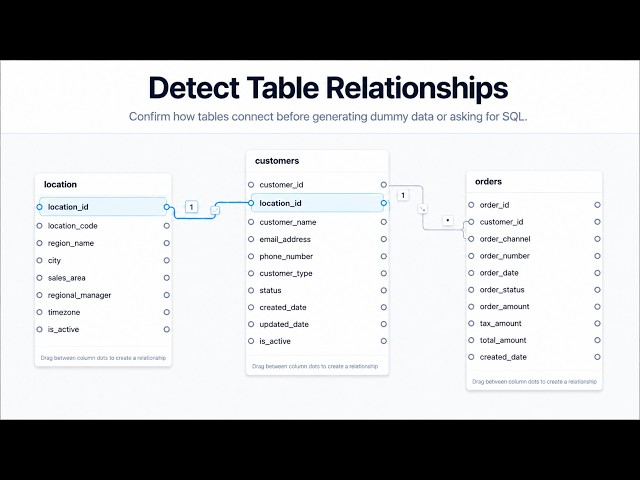 Extract Your Database Schema and Generate SQL with AI