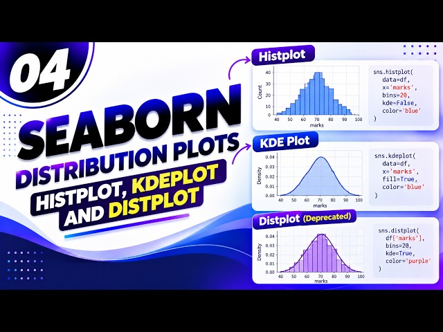 04. Seaborn Tutorial in Python – |Distribution Plots, Histplot, KDE Plot & Distplot