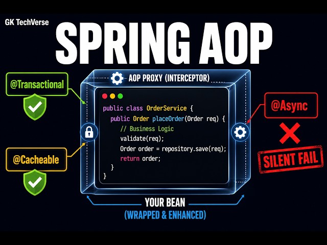 Spring Boot AOP Explained — Aspect, Advice, Pointcut, Proxy Internals