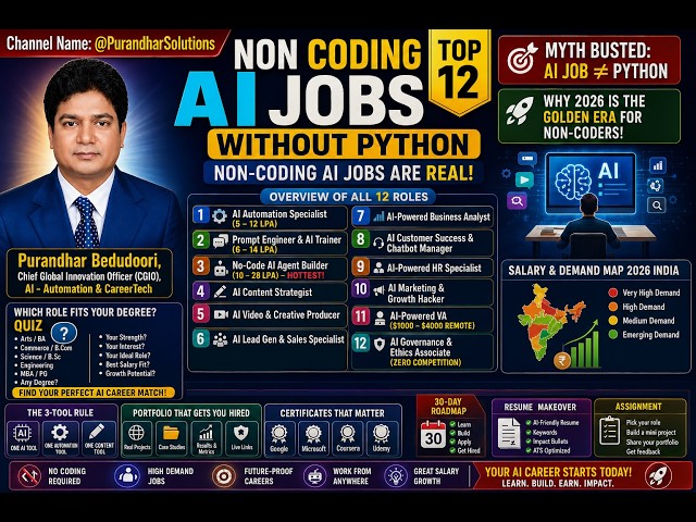 Non Coding AI Jobs, Top 12 Without Python, Non-Coding AI Jobs Are Real, Myth busted: AI Job ≠ Python