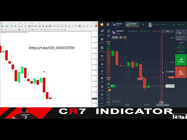 🔥 THE BEST MT4 INDICATOR FOR BINARY OPTIONS? | Live Trading Strategy 2026