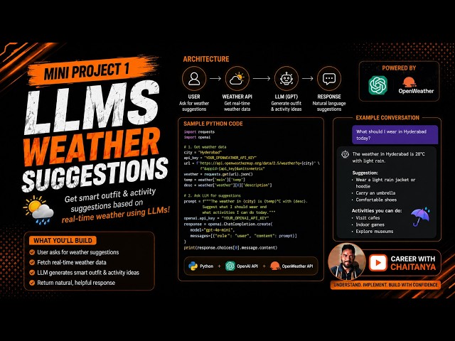 Mini Project 1: Build an LLM Weather Suggestion App in Python | OpenAI + Weather API