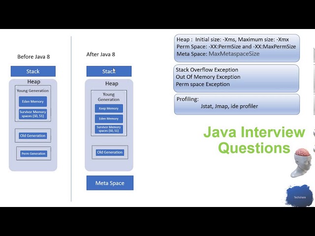 PermGen Space and MetaSpace in Java