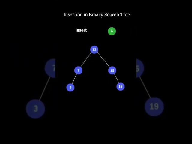 Data structure | Binary Search Tree | Insertion