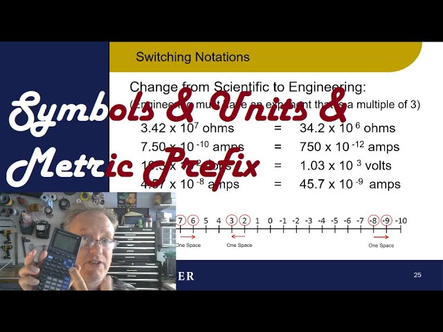 Symbols UNITS Engineering Notation and Metric Prefixes